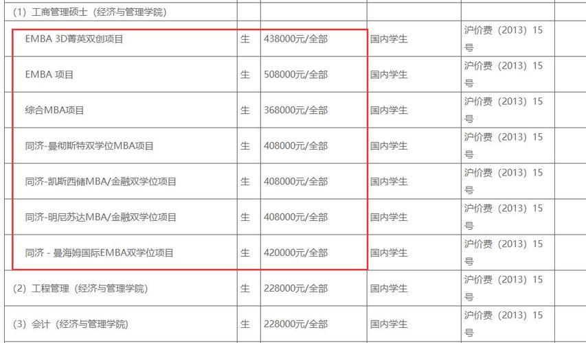 同济大学MBA的学费是多少？（同济大学mba就业怎么样）