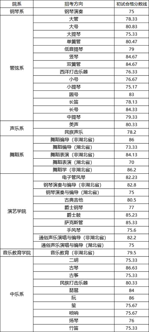 武音初试通过率？（武音怎么样）