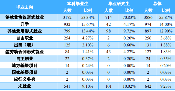 西南交大就业以后待遇怎么样？（西南交大本科毕业就业怎么样）