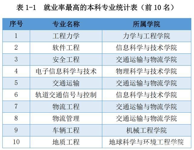 西南交大工程力学就业收入怎么样？（西南交大力学本科就业怎么样）