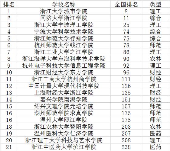 浙江有哪些比较好的三本的大学?(浙江三本大学怎么样)