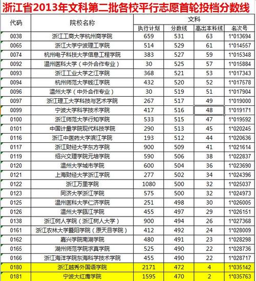 浙江的最好三本学校？（浙江三本大学怎么样的）