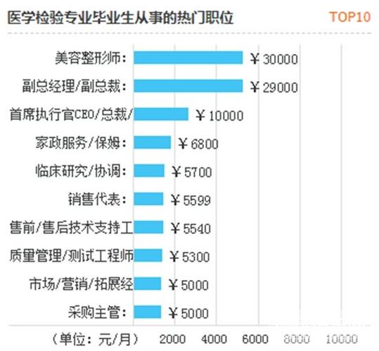 医学检验与检疫技术就业前景？（医学检疫技术就业前景怎么样）