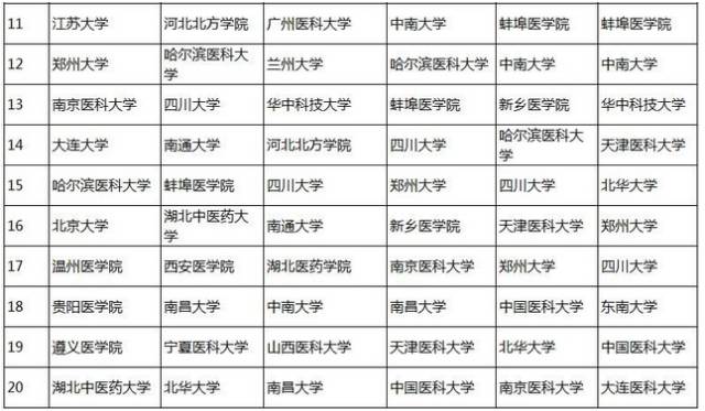 医学检验与检疫技术就业前景?(医学检疫技术就业前景怎么样)