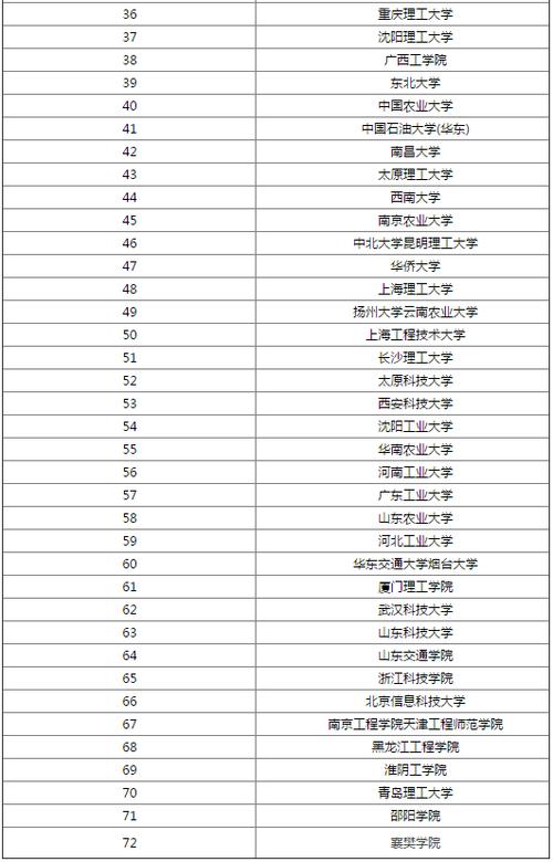 文科生学道路与桥梁工程专业是否好？（南京工程学院的车辆工程怎么样）