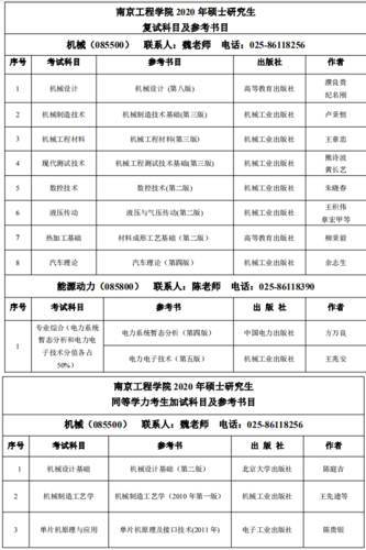 南京理工大学交通工程（研究生）怎么样，以后的就业怎么样啊？（南京工程学院的车辆工程怎么样）