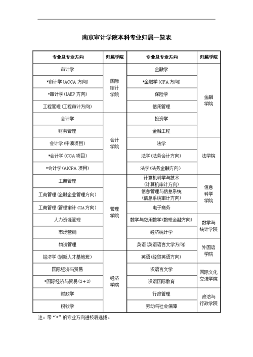 南审审计专业就业前景及薪酬？（南审审计专业怎么样）