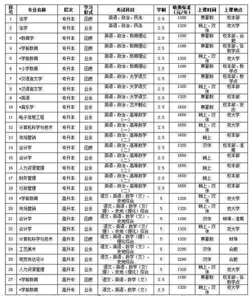 安徽师范大学王牌专业是？（安徽省师范大学专业怎么样）