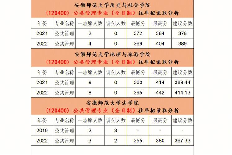 安徽师范大学王牌专业是?(安徽省师范大学专业怎么样)