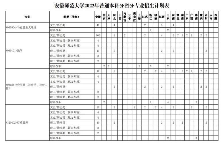 安徽师范大学王牌专业是?(安徽省师范大学专业怎么样)