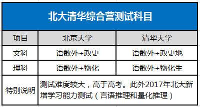 清华北大暑期学堂有什么用？（北大暑期课程怎么样）