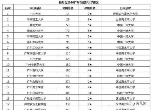广州科技大学全国排名?(广州科技大学怎么样啊)