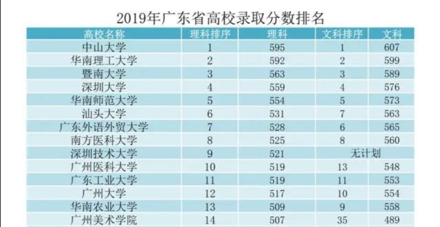 广州科技大学全国排名?(广州科技大学怎么样啊)