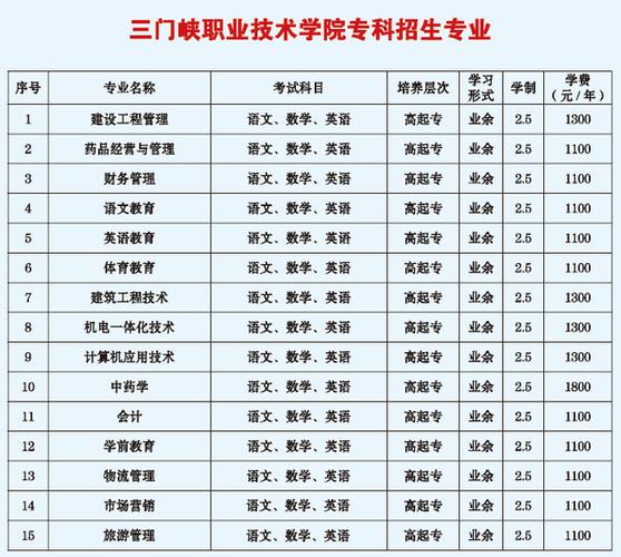 三门峡职业技术学院升本率怎么样？（三门峡职业大专学校怎么样）