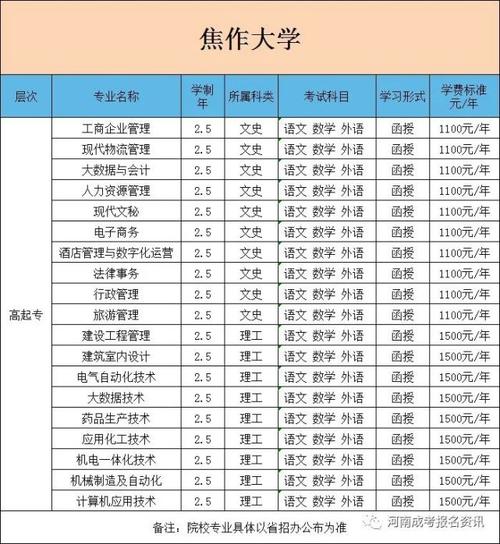 焦作大学是‘公办吗？（焦作大学收费怎么样）