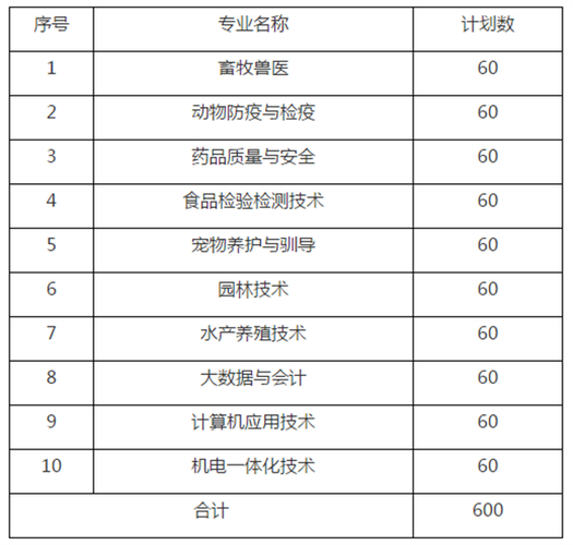 江苏农牧科技职业学院怎么样？哪几个专业比较好？（江苏农牧科技职业学院教学怎么样）