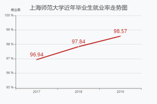 上海师范大学计算机就业前景？（上海大学计算机专业就业率怎么样）