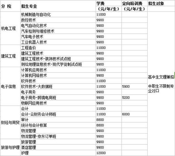 辽宁理工职业学院10个本科专业？（辽宁理工职业学院软件专业怎么样）