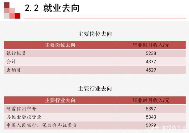 经济专业就业方向及前景？（商业经济学前景怎么样）