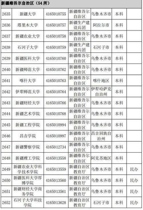 适合专科生捡漏的公办本科？（新疆石河子科技学院怎么样）