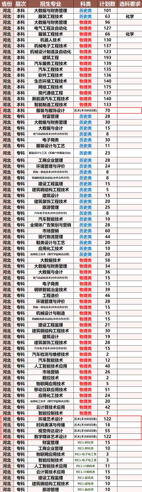 大专工程测量技术专业就业率怎？（专科学工程测量与技术怎么样）