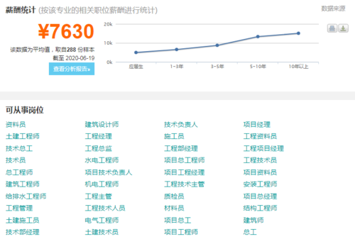 大专工程测量技术专业就业率怎?(专科学工程测量与技术怎么样)
