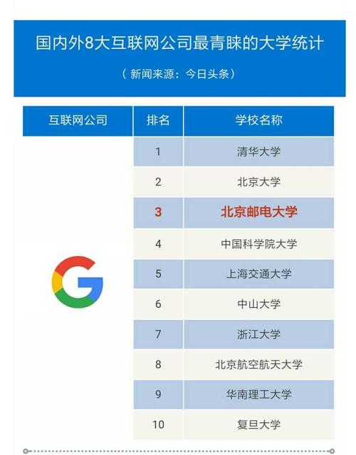 为什么北邮就业这么好?(北邮在成都就业怎么样)