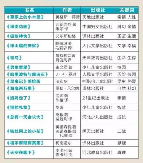 适合三四年级看的课外书有哪些？（清华新闻书目导读(100种)怎么样）
