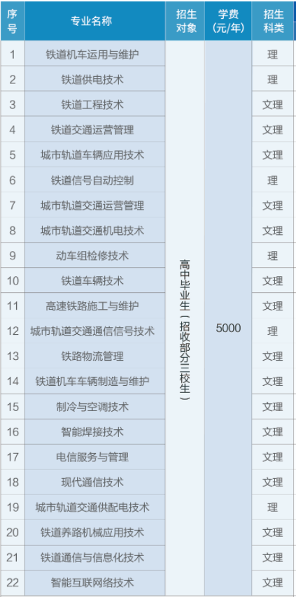 山东职业学院怎么样？有啥好专业？铁路方面行不？（山东职业学院的专科怎么样呢）