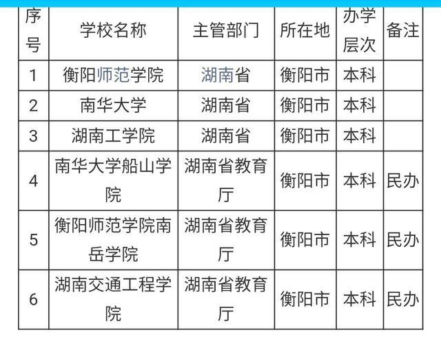 湖南科技学院毕业需多少绩点？（湖南科技学院艺术类分怎么样）
