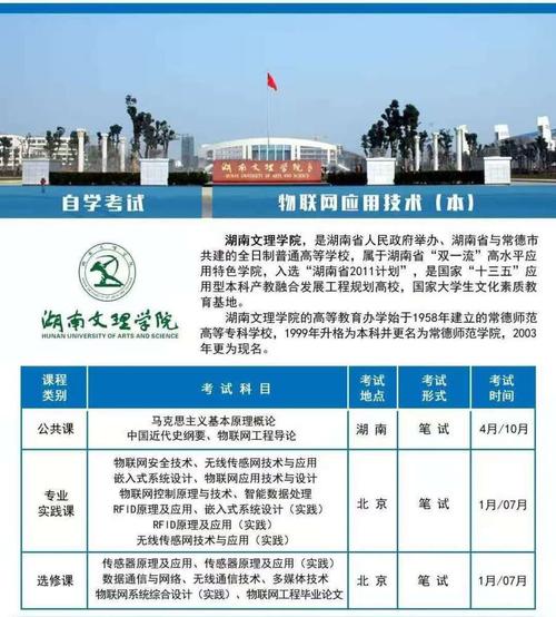 湖南科技学院毕业需多少绩点?(湖南科技学院艺术类分怎么样)