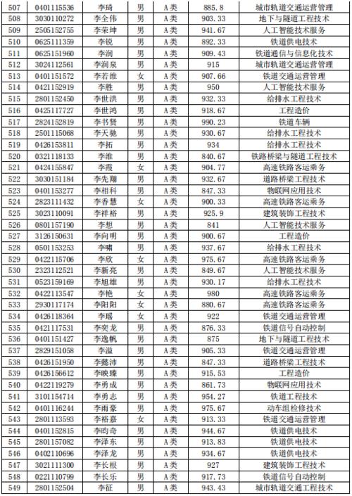 湖南科技学院毕业需多少绩点?(湖南科技学院艺术类分怎么样)