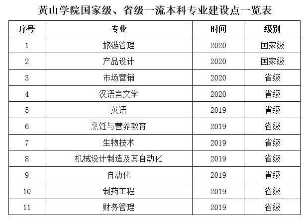 黄山学院小学教育属于师范专业吗？（黄山职业技术学院会计专业怎么样啊）