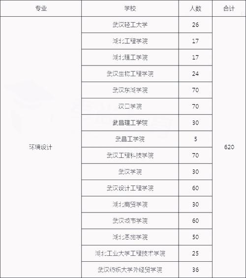 湖北黄石理工学院是几本大学？（湖北理工学院在二本怎么样）