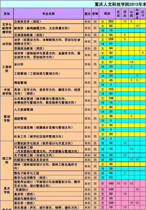 重庆人文科技学院哪个专业最好？（湖南人文科技学院人力资源管理专业怎么样）