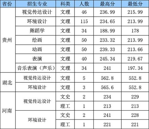 贵州大学音乐考研难度？（贵州大学科技学院音乐专业怎么样）