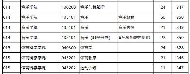 江苏体育生报考指南？（南京师范大学篮球怎么样）