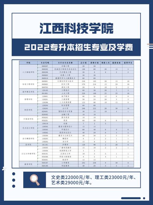 江西科技学院商务英语学费多少？（江西科技学院的商务英语专业怎么样）