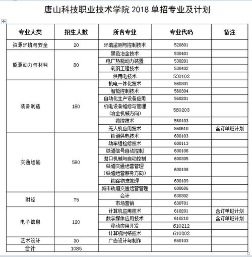 唐山科技职业技术学院就业率咋样取？（唐山职业技术学院就业情况怎么样）