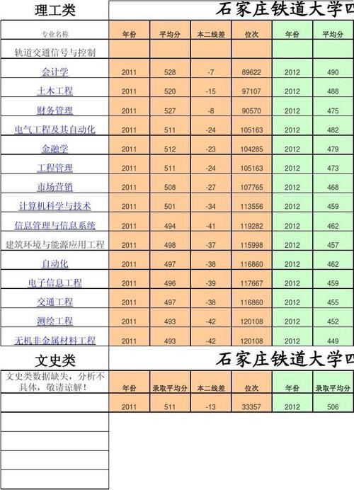 石家庄铁道大学机械类专业好吗？（石家庄铁道大学设计类怎么样）