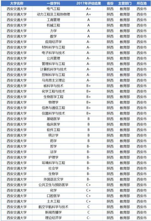 西安交通大学理科实验班有前途吗？（西安交通大学的理科试验班怎么样）