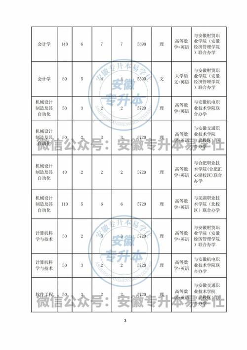 安徽审计职业学院怎么样？（安徽审计学院教师工资怎么样）