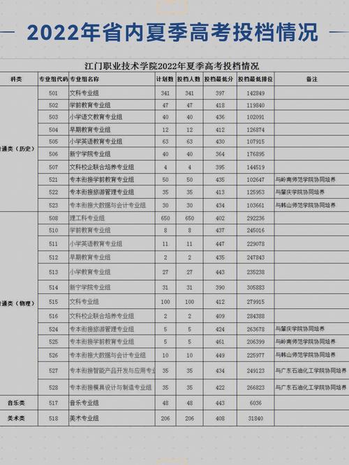 江门职业学院有前途吗？（江门职业技术学院工资怎么样）