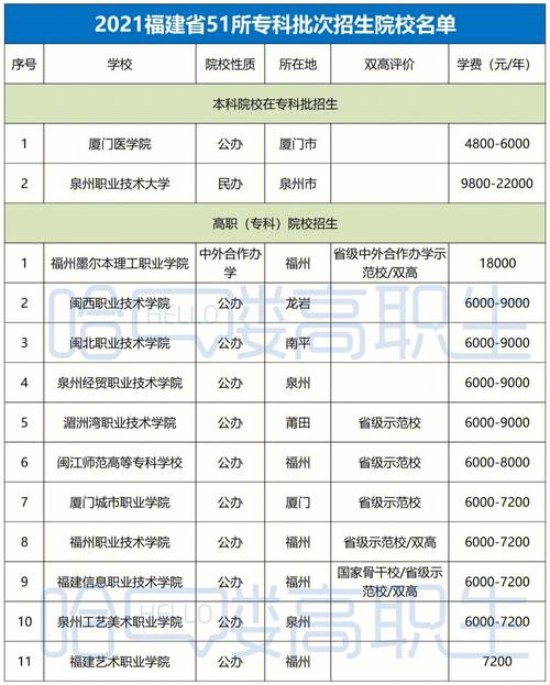 福建环境好的民办大专？（福建民办大专怎么样）