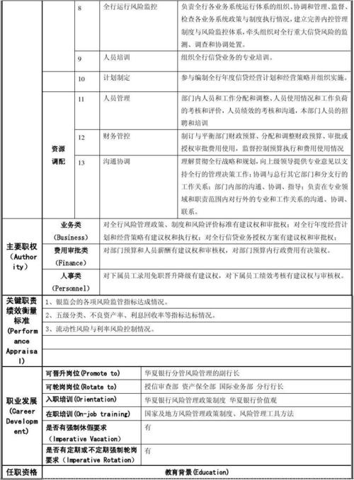 在银行风险管理部工作怎么样？（信用管理专业待遇怎么样）