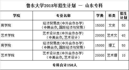 鲁东大学在校生人数？（鲁东大学专科怎么样啊）