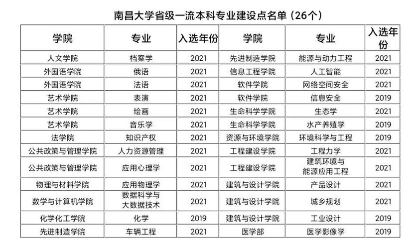 南昌大学自动化专业怎么样？（南昌大学专业怎么样啊）