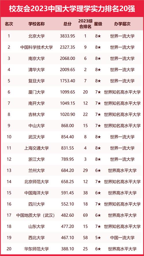 郑强讲南京大学全国排名?(南京大学怎么样排名)