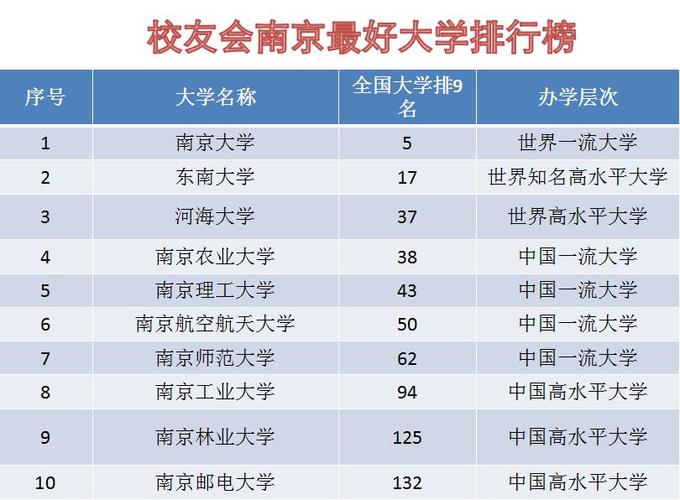 郑强讲南京大学全国排名?(南京大学怎么样排名)