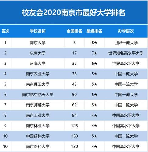 南京大学排名全国第几名?(南京大学怎么样排名第几)